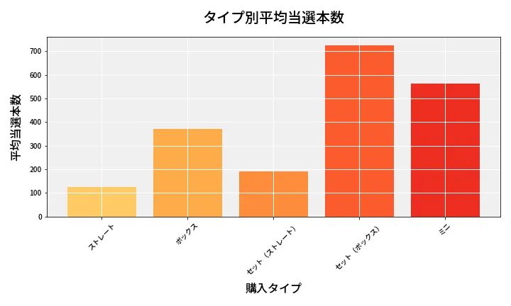 第6669回 ナンバーズ3 タイプ別当選本数比較