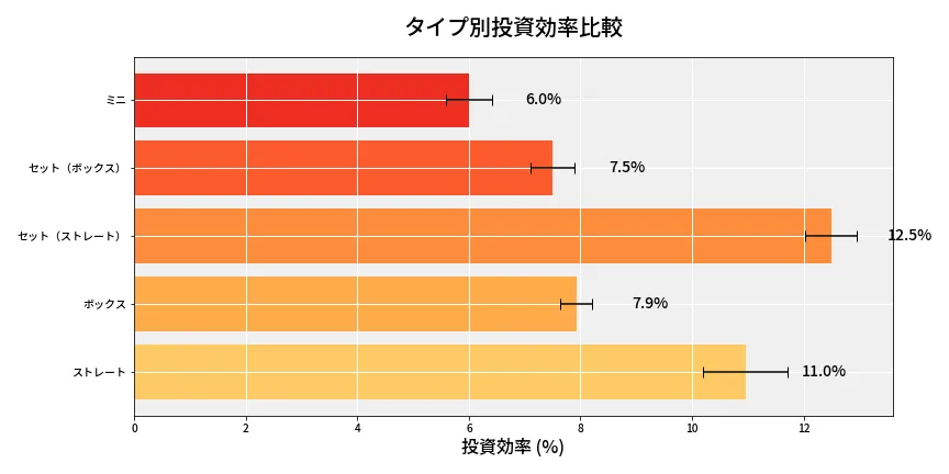 第6679回 ナンバーズ3 タイプ別投資効率