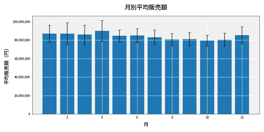 第6694回 ナンバーズ3 月別平均販売額