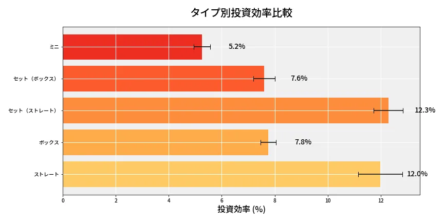 第6704回 ナンバーズ3 タイプ別投資効率