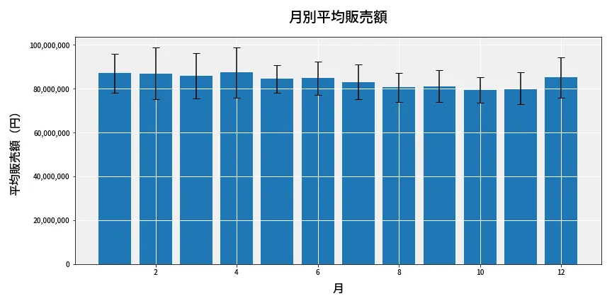 第6700回 ナンバーズ3 月別平均販売額
