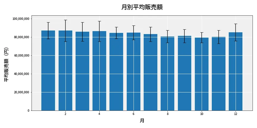 第6704回 ナンバーズ3 月別平均販売額