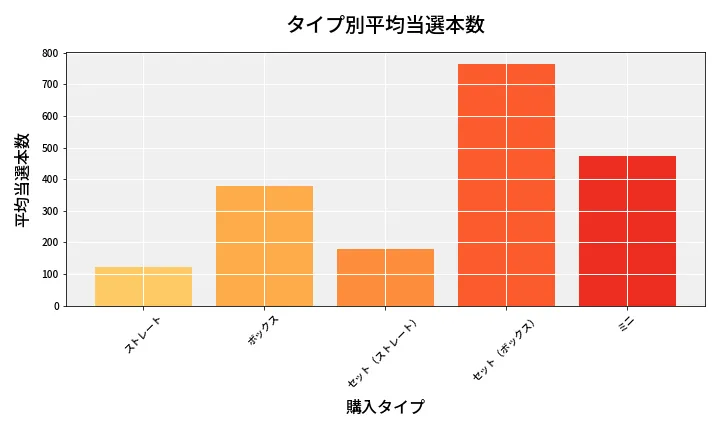 第6721回 ナンバーズ3 タイプ別当選本数比較