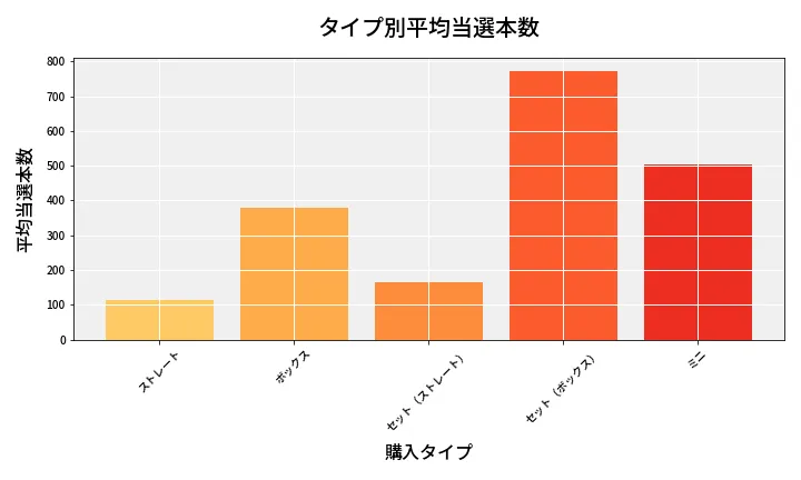 第6732回 ナンバーズ3 タイプ別当選本数比較