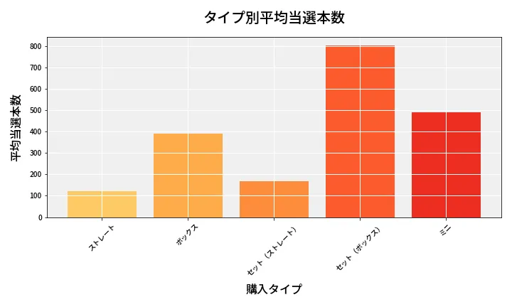 第6737回 ナンバーズ3 タイプ別当選本数比較