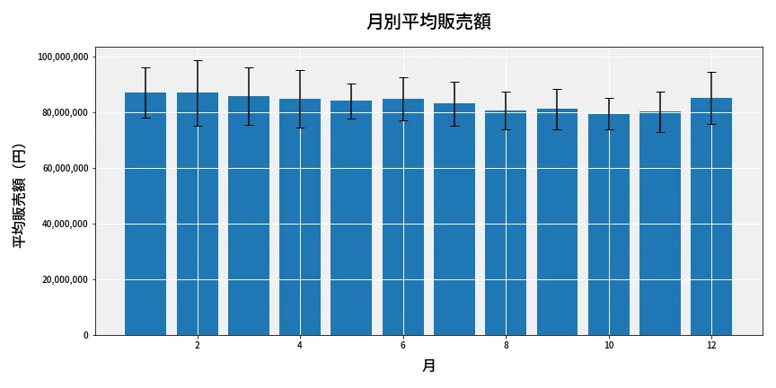 第6723回 ナンバーズ3 月別平均販売額