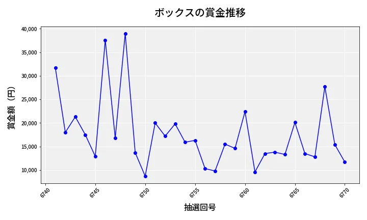 第6771回 ナンバーズ3 賞金推移