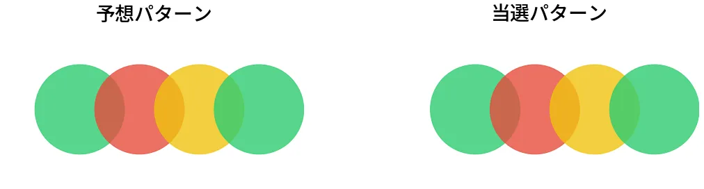 第6826回 ナンバーズ4 パターン比較