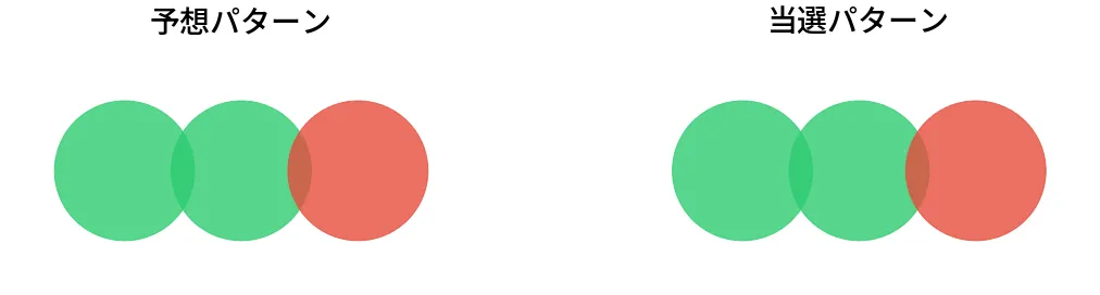 第6855回 ナンバーズ3 パターン比較