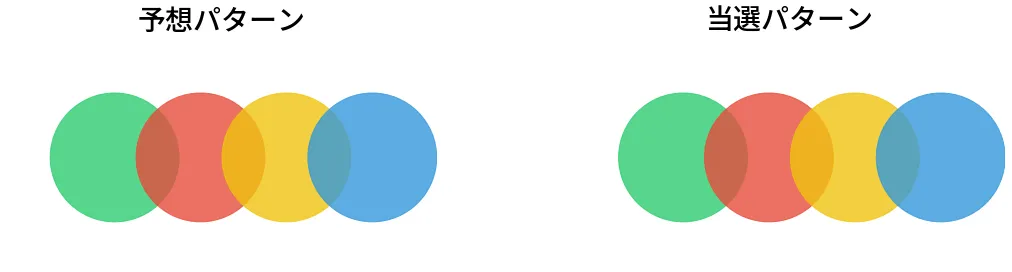 第6848回 ナンバーズ4 パターン比較