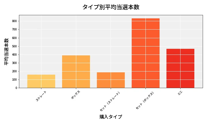 第6859回 ナンバーズ3 タイプ別当選本数比較