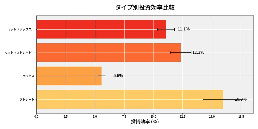 第6914回 ナンバーズ4 タイプ別投資効率